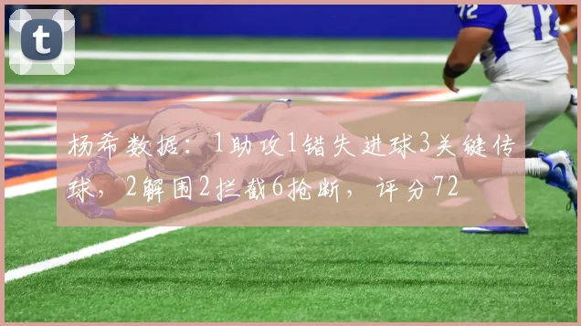 杨希数据：1助攻1错失进球3关键传球，2解围2拦截6抢断，评分72